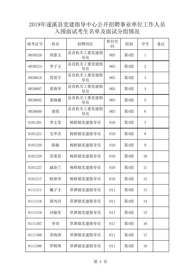 、2019年遂溪县党建指导中心公开招聘事业单位工作人员入围面试考生名单及面试分组情况.xlsx