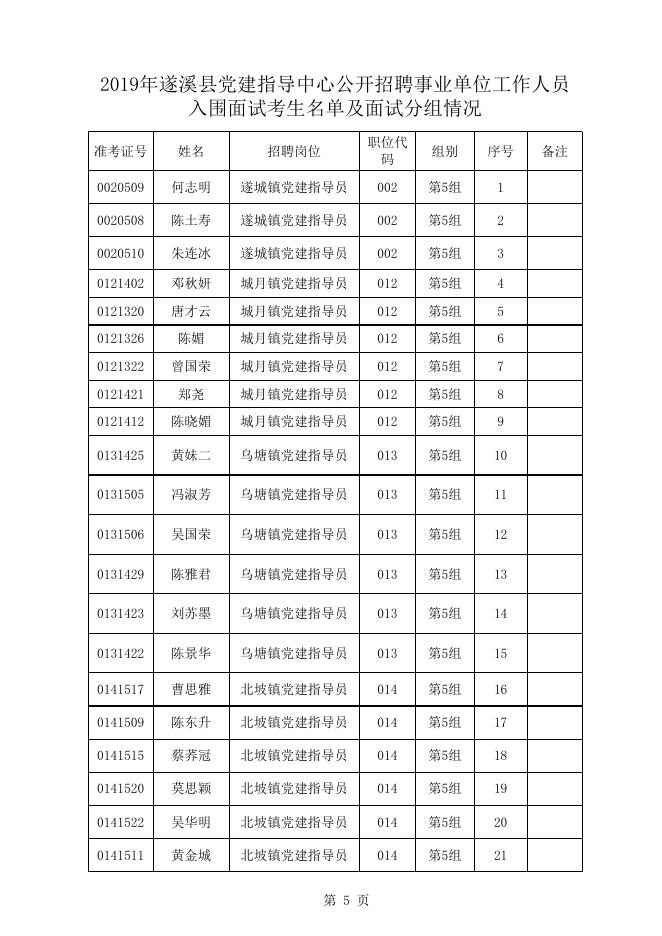 、2019年遂溪县党建指导中心公开招聘事业单位工作人员入围面试考生名单及面试分组情况.xlsx