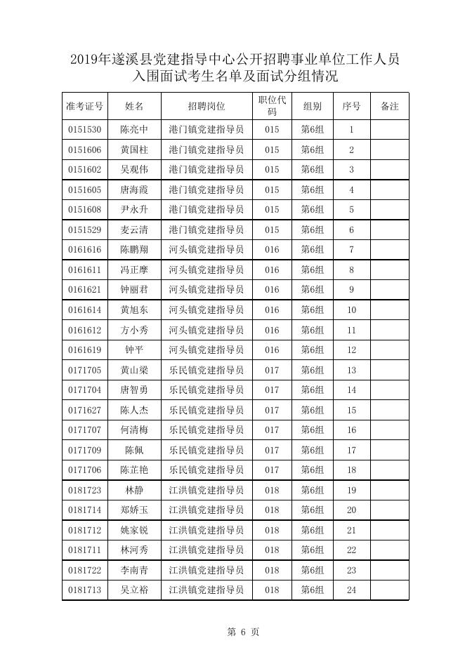 、2019年遂溪县党建指导中心公开招聘事业单位工作人员入围面试考生名单及面试分组情况.xlsx