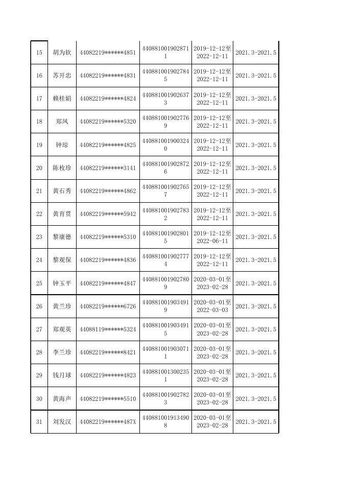 廉江市公益性岗位社保补贴(个人缴费部分)明细表.xlsx