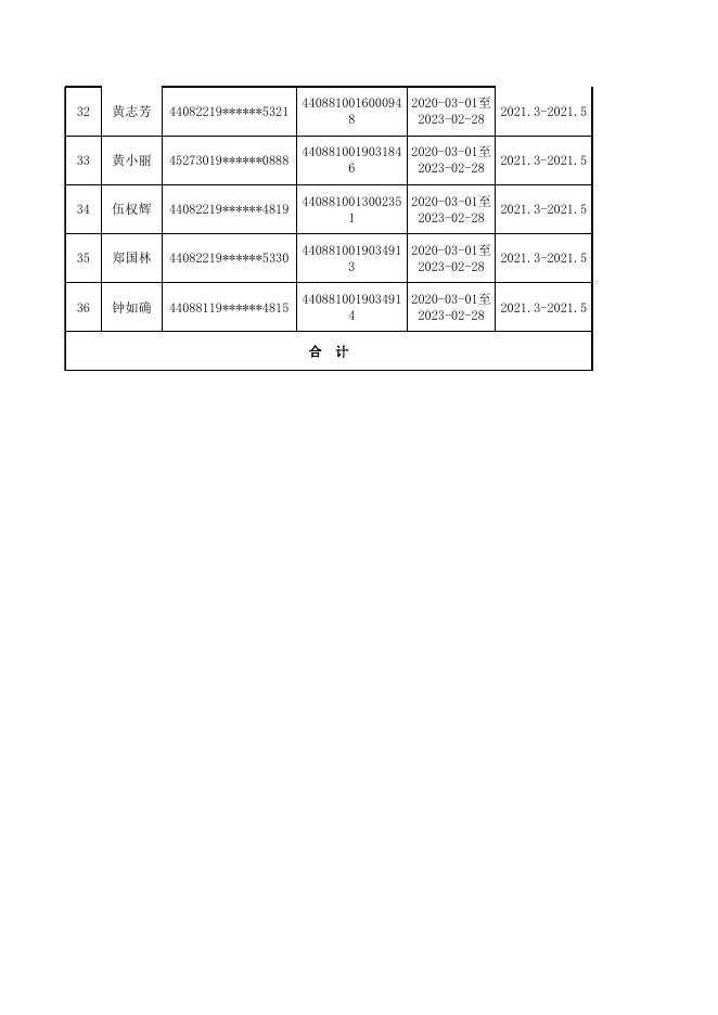 廉江市公益性岗位社保补贴(个人缴费部分)明细表.xlsx