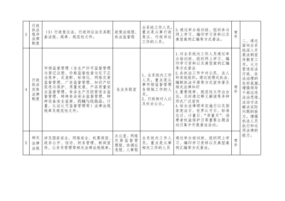 吴川市市场监督管理局普法责任清单.doc