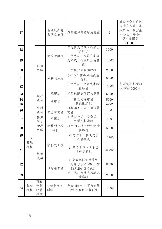正式稿：桐农2022165号关于调整2022年桐庐县农机购置补贴产品补贴额一览表的通知.docx