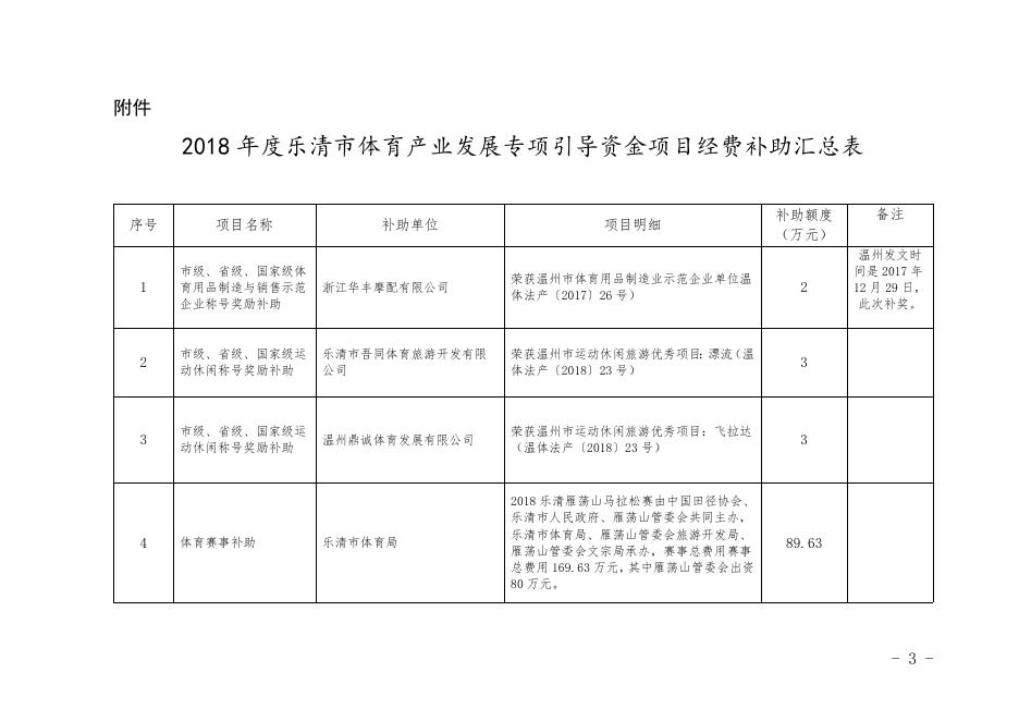 乐体〔2018〕98号关于下达2018年度乐清市体育产业发展专项引导资金的通知.doc