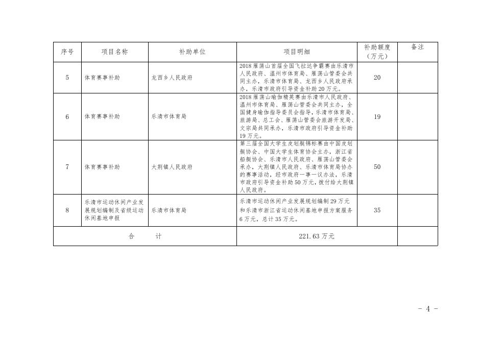 乐体〔2018〕98号关于下达2018年度乐清市体育产业发展专项引导资金的通知.doc