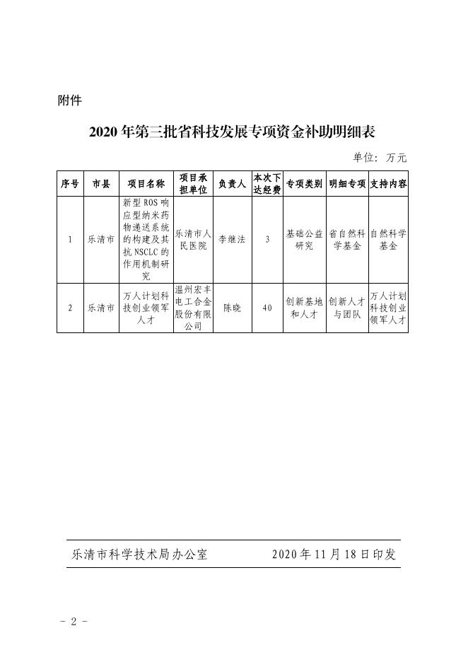 关于拨付2020年第三批省科技发展专项资金的通知.pdf