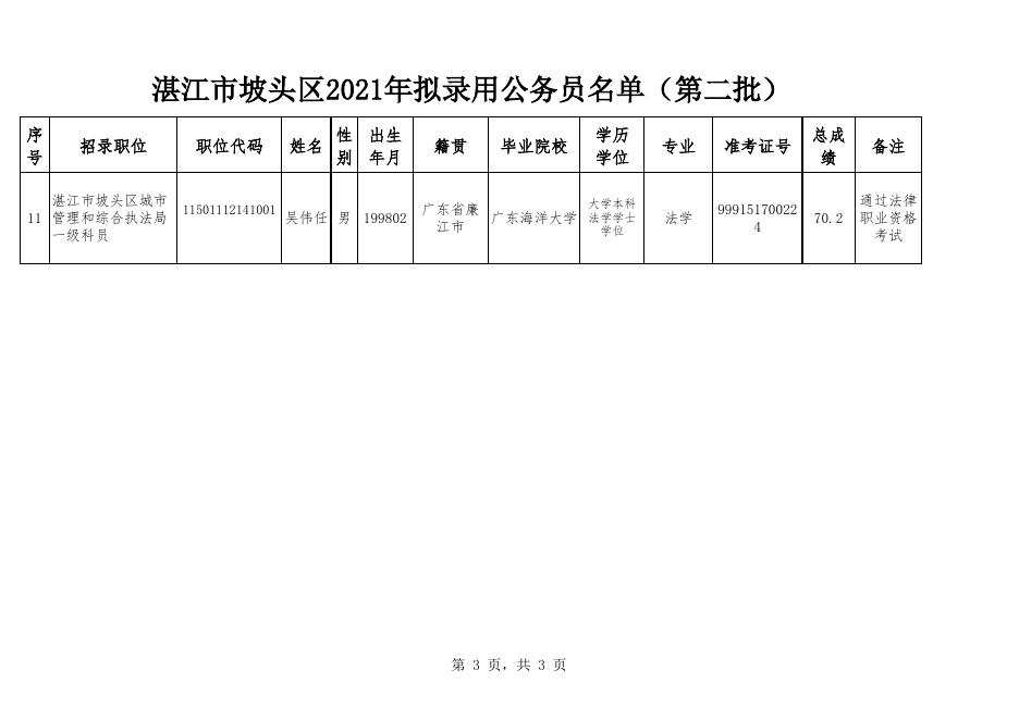 湛江市坡头区2021年拟录用公务员名单（第二批）.xls