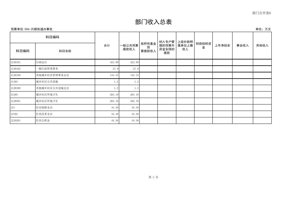 6部门收入总表.xls