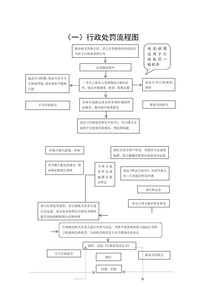 铁西区统计局行政执法流程图.docx
