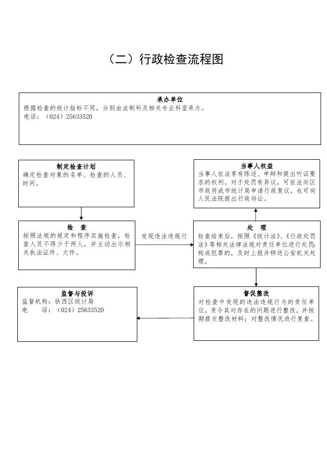 铁西区统计局行政执法流程图.docx