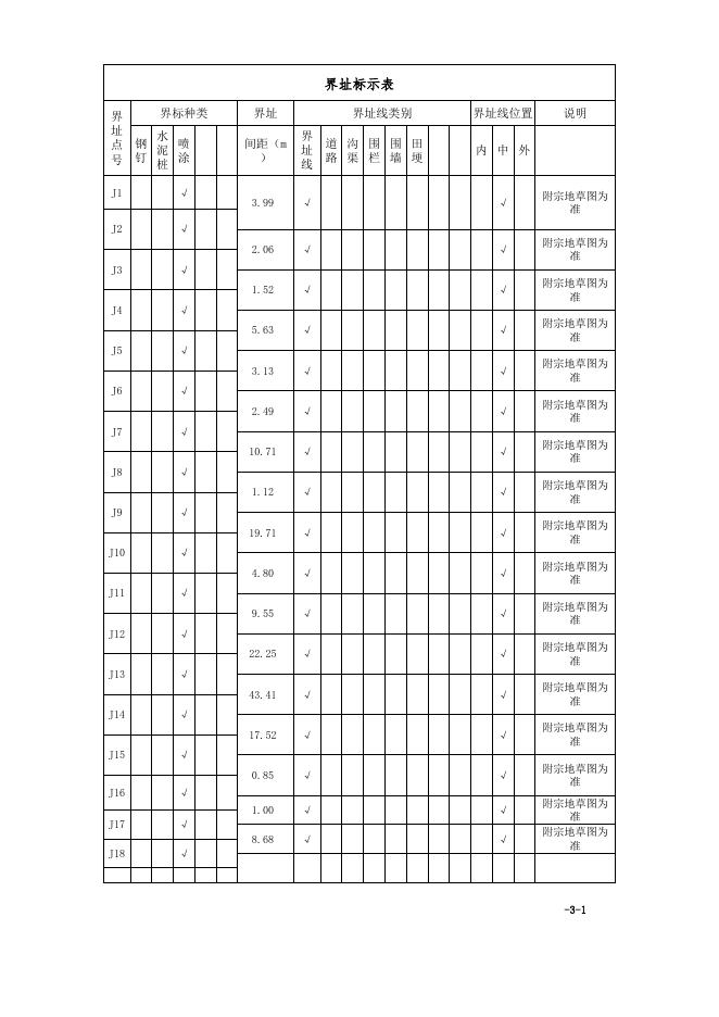 MMCHY202304250010-5权籍调查表.xlsx