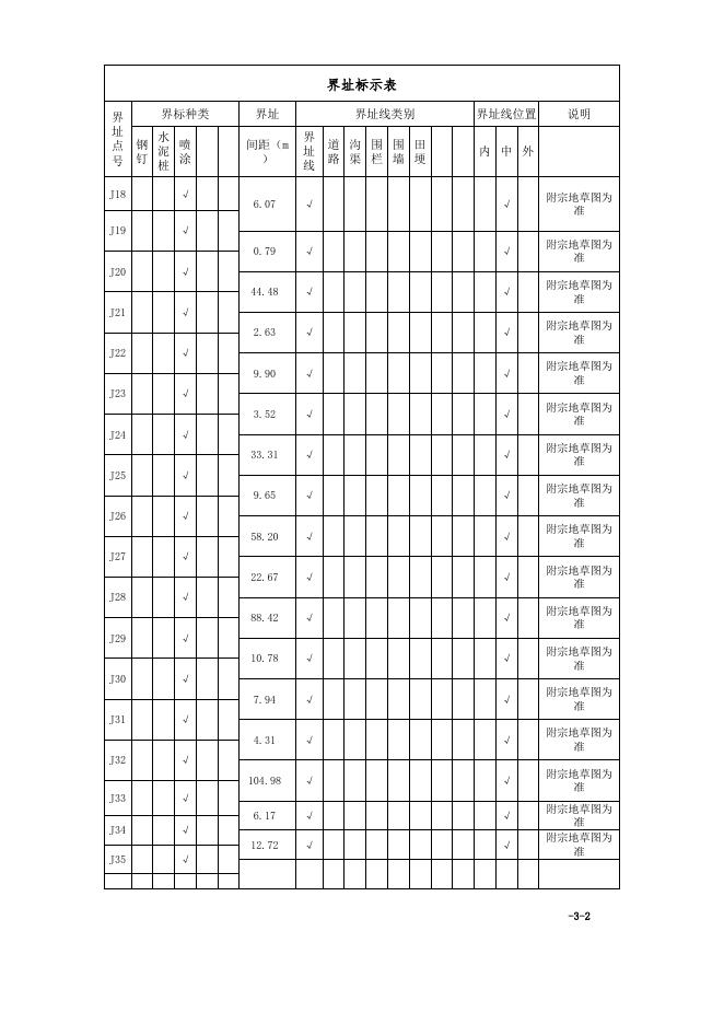 MMCHY202304250010-5权籍调查表.xlsx