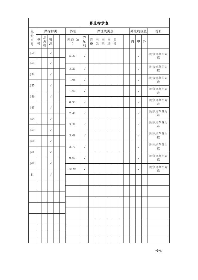 MMCHY202304250010-5权籍调查表.xlsx