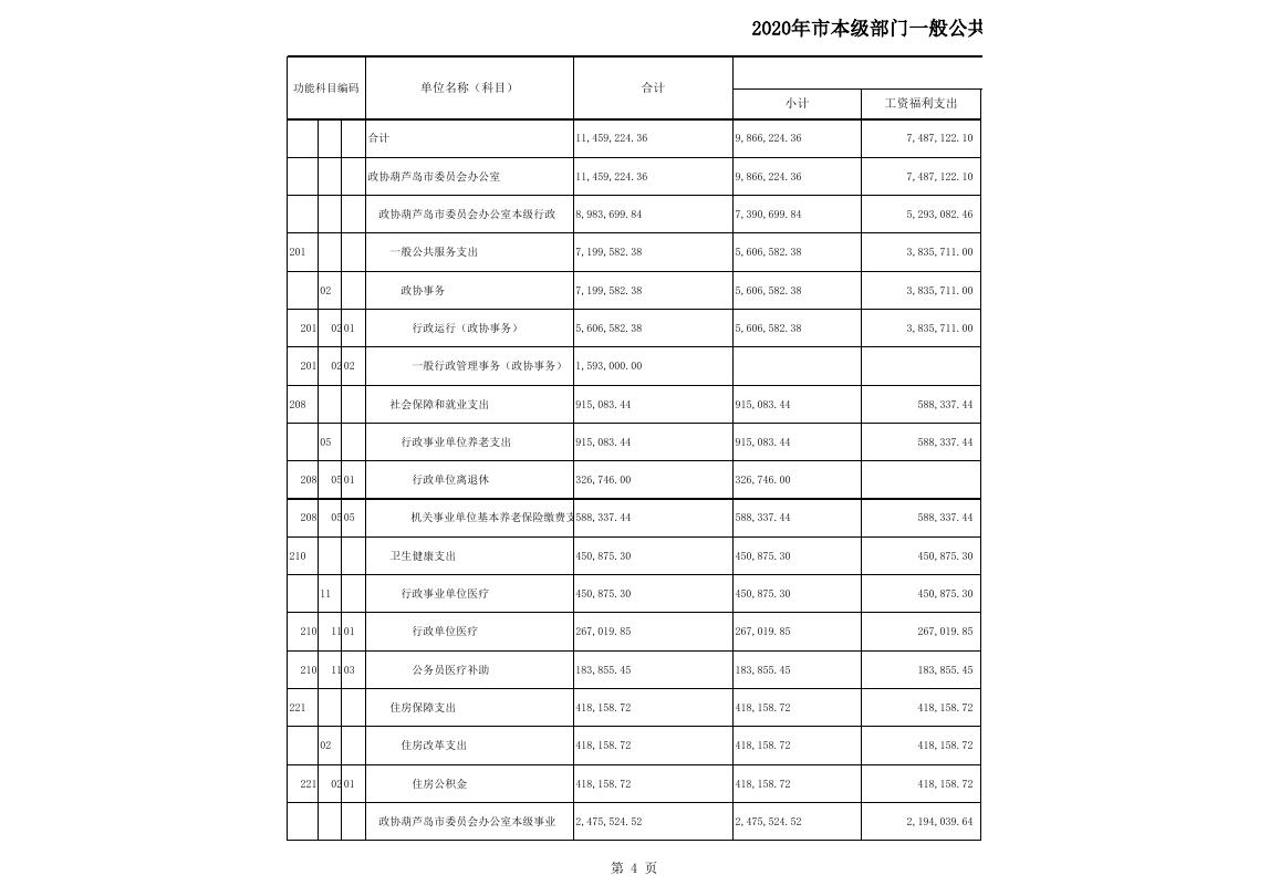 006_2020年部门预算公开情况表（预算公开用表）_(104)政协葫芦岛市委员会办公室.xls