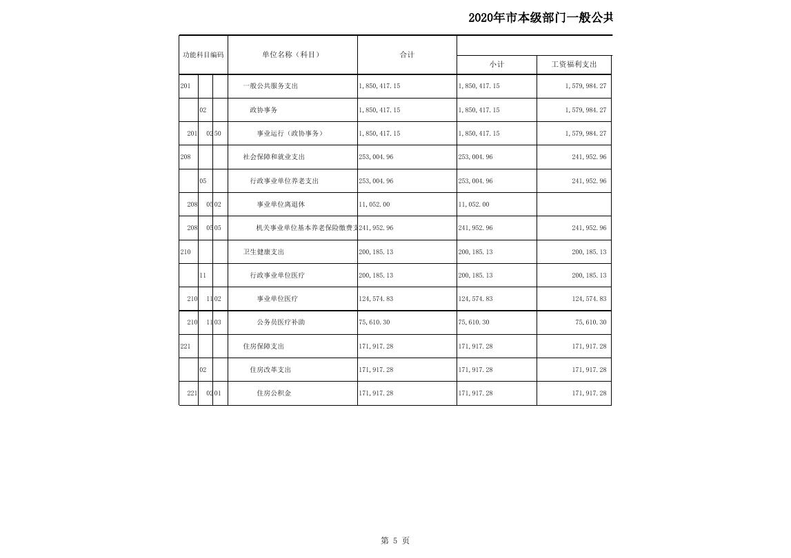 006_2020年部门预算公开情况表（预算公开用表）_(104)政协葫芦岛市委员会办公室.xls