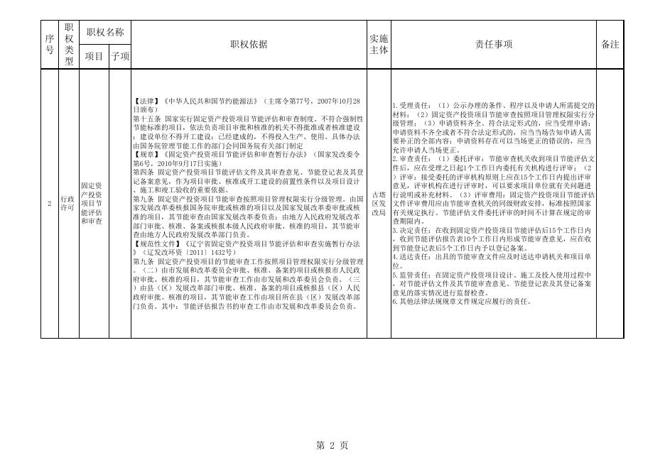 古塔区发展和改革局权责清单（征求意见稿）.xls