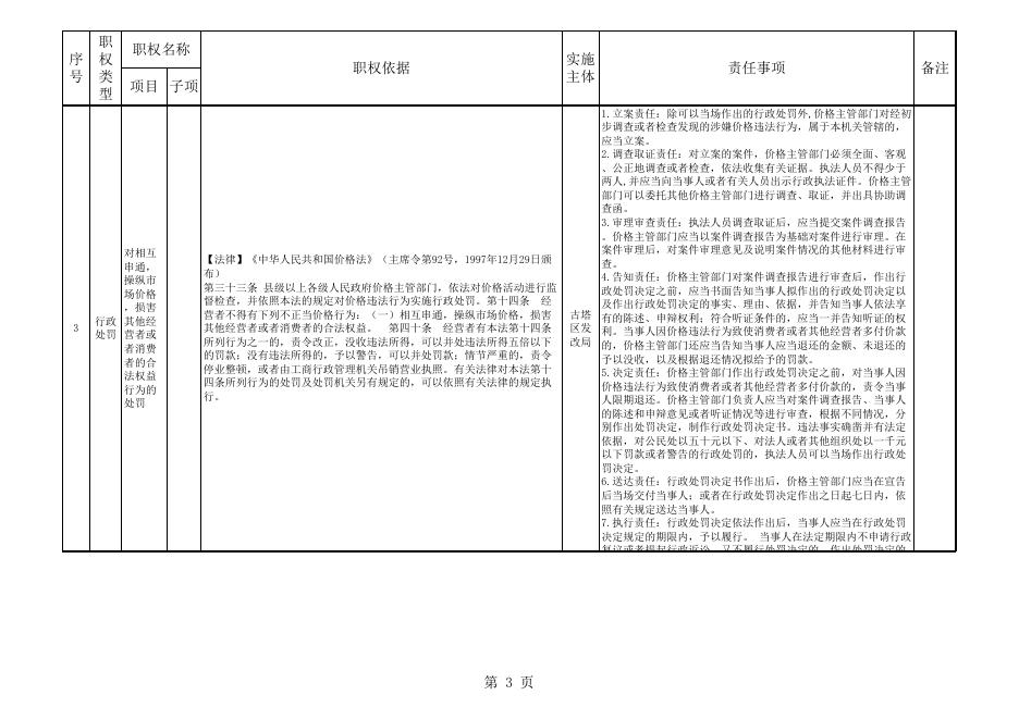 古塔区发展和改革局权责清单（征求意见稿）.xls