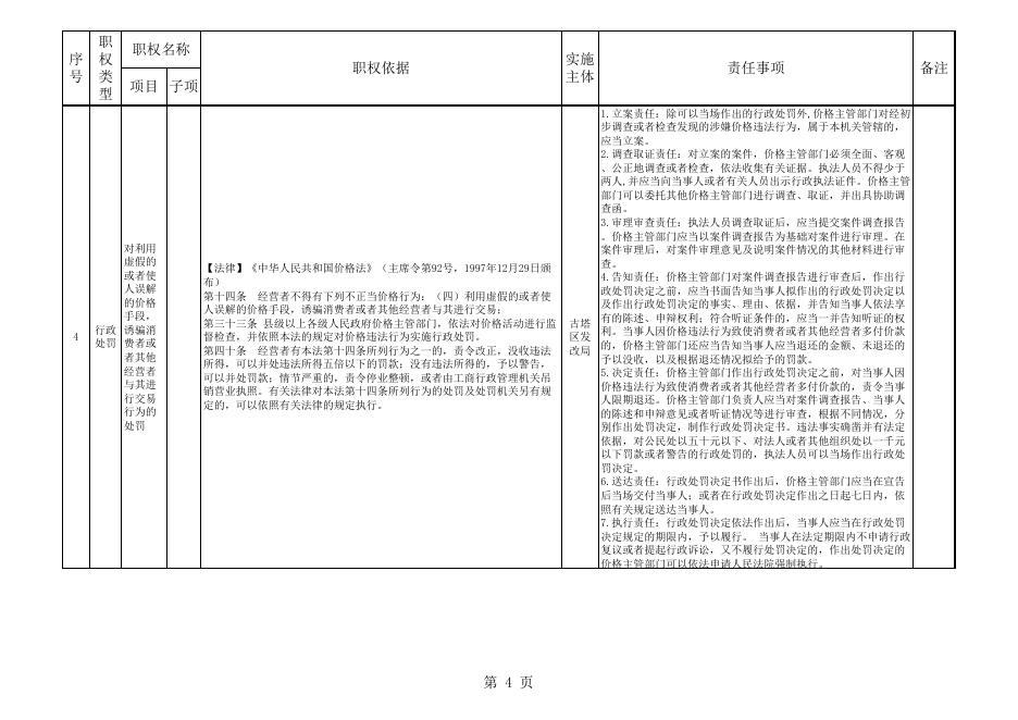 古塔区发展和改革局权责清单（征求意见稿）.xls