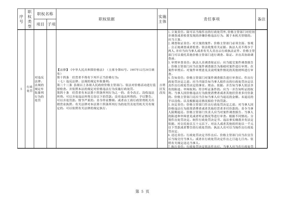 古塔区发展和改革局权责清单（征求意见稿）.xls