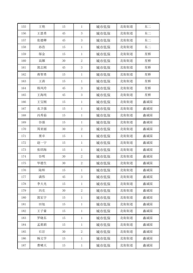2019年7月城乡低保、特困价格临时补贴 2019年9月.xls