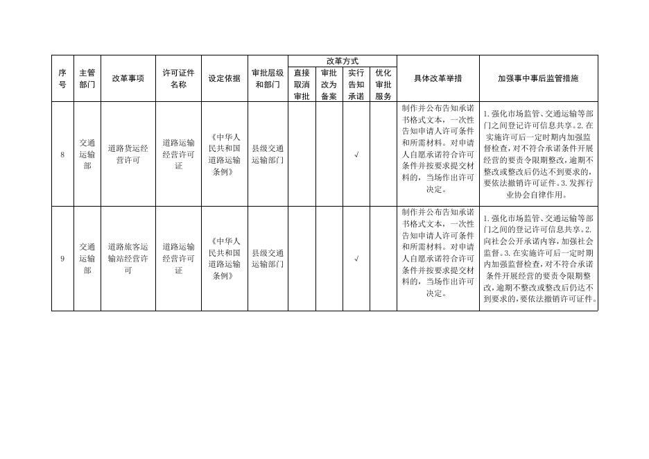 附件1.广东省交通运输领域中央层面设定的涉企经营许可事项改革清单（2021年版）.doc