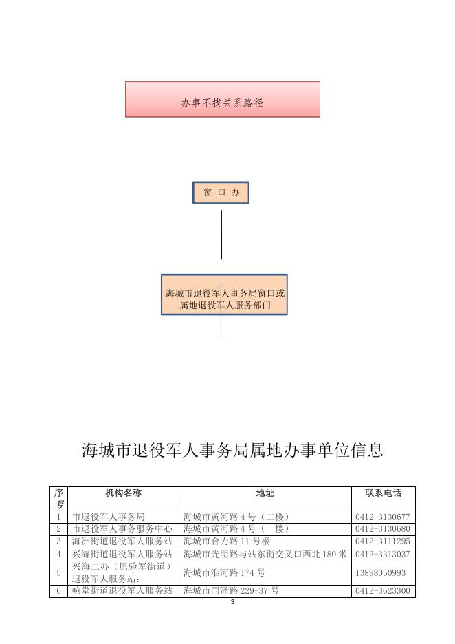 海城市退役军人事务局办事不找关系指南.docx