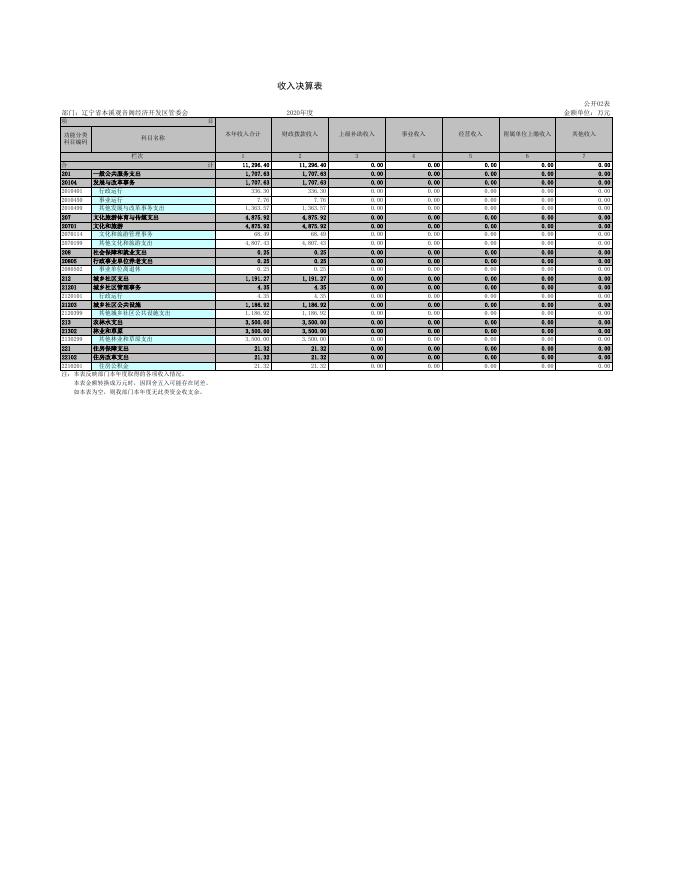 辽宁省本溪观音阁经济开发区管委会.xls