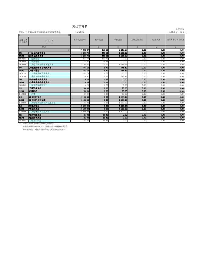 辽宁省本溪观音阁经济开发区管委会.xls