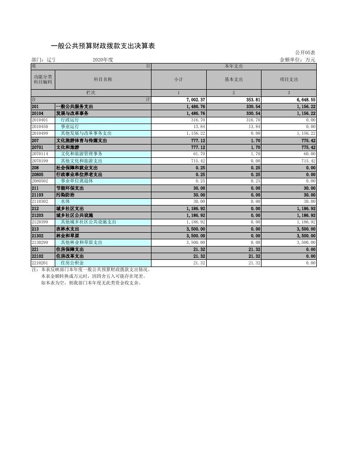辽宁省本溪观音阁经济开发区管委会.xls