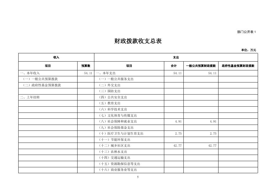 公开模板：沈阳市辽中区城乡管理局2020年部门预算（含“三公”经费预算）公开范本(3)_20200220113906.pdf