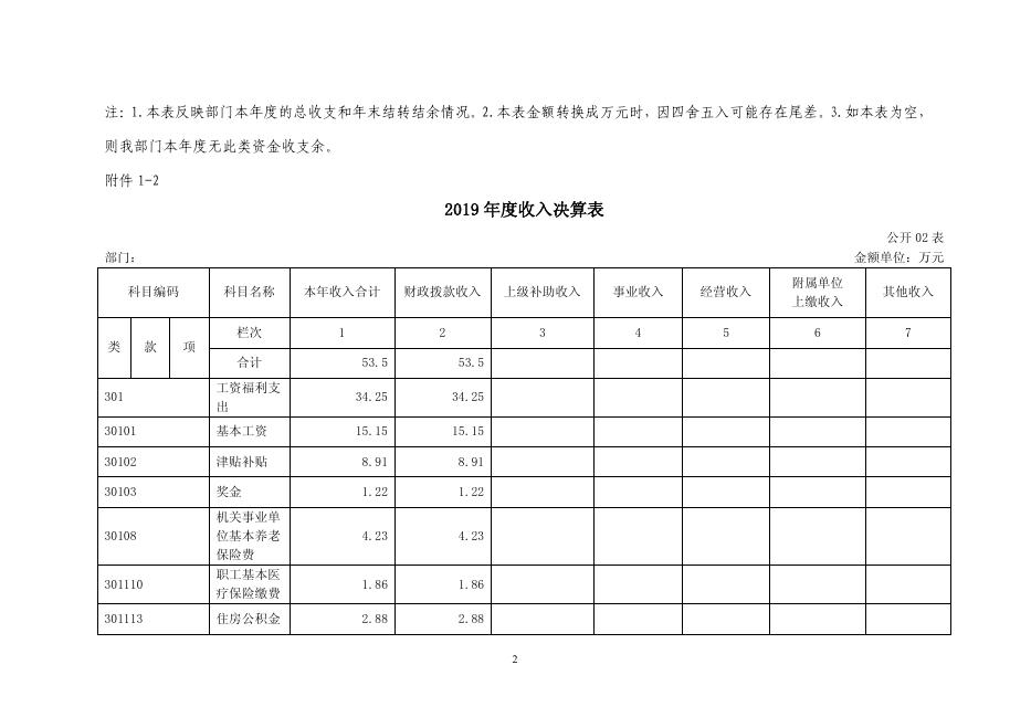 2019年部门决算公开城乡管理局.pdf