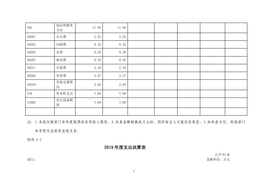 2019年部门决算公开城乡管理局.pdf