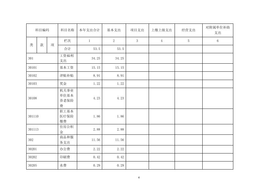 2019年部门决算公开城乡管理局.pdf
