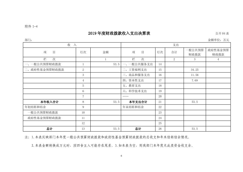2019年部门决算公开城乡管理局.pdf