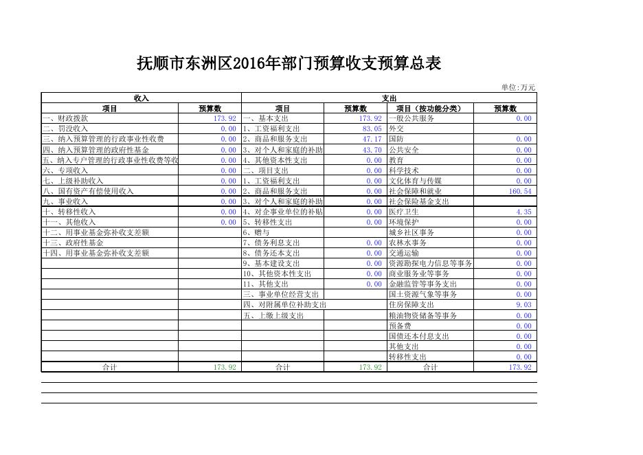 劳动就业局.xls
