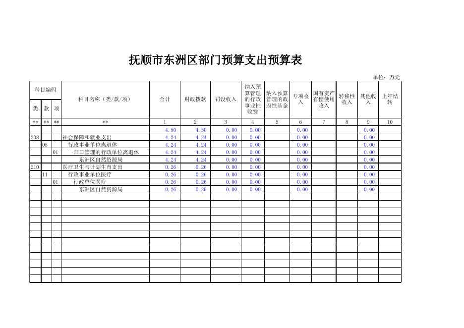 042_东洲区自然资源局_2020年预算.xls