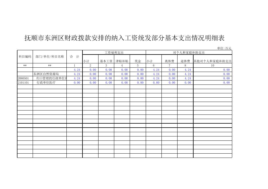 042_东洲区自然资源局_2020年预算.xls