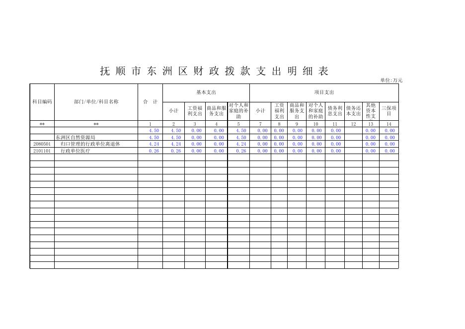 042_东洲区自然资源局_2020年预算.xls