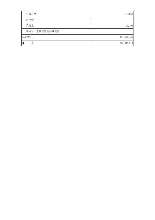 沈阳市皇姑区城市建设综合行政执法中心2019年部门预算（含“三公”经费）-区城管中心-沈阳市皇姑区人民政府.xls