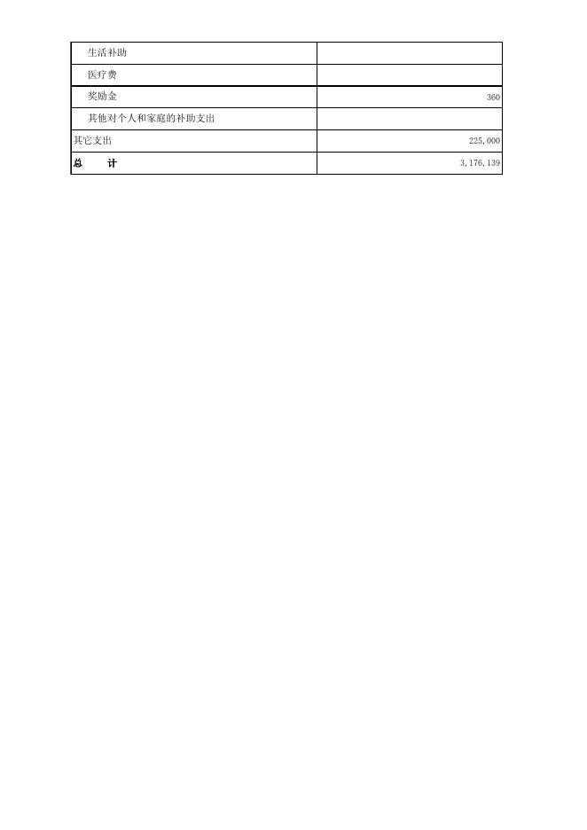 皇姑区委党校2019年部门预算-区委党校-沈阳市皇姑区人民政府.xls