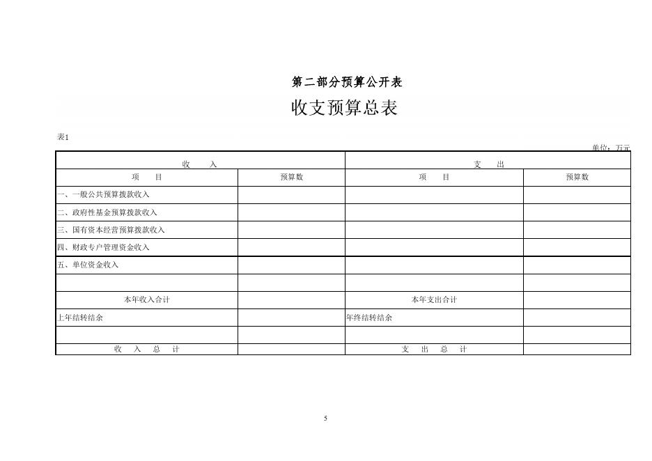 028006沈阳市皇姑区牙病防治所2023年单位预算（含“三公”经费预算）.pdf