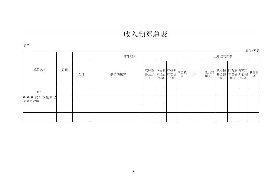 028006沈阳市皇姑区牙病防治所2023年单位预算（含“三公”经费预算）.pdf
