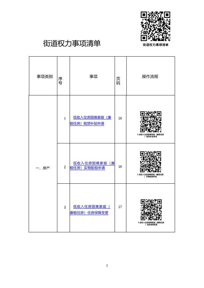 永泰社区-办事不找关系指南.docx