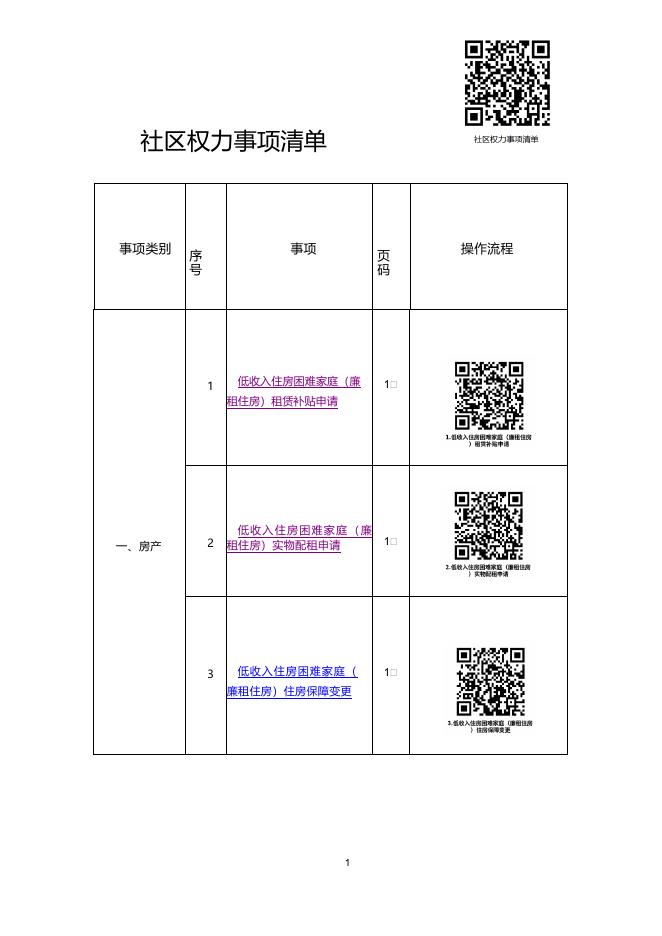 东油馨村社区-办事不找关系指南.docx