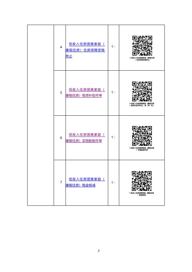 东油馨村社区-办事不找关系指南.docx