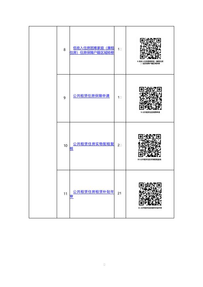 东油馨村社区-办事不找关系指南.docx