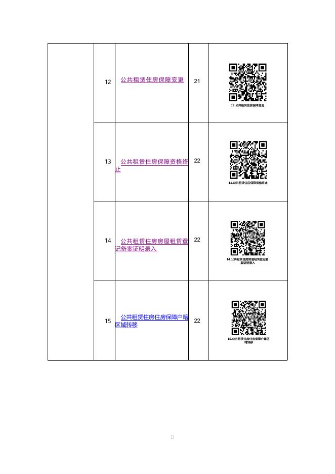 东油馨村社区-办事不找关系指南.docx