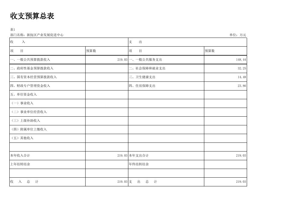 048产业发展促进中心12-部门预算批复表.xlsx