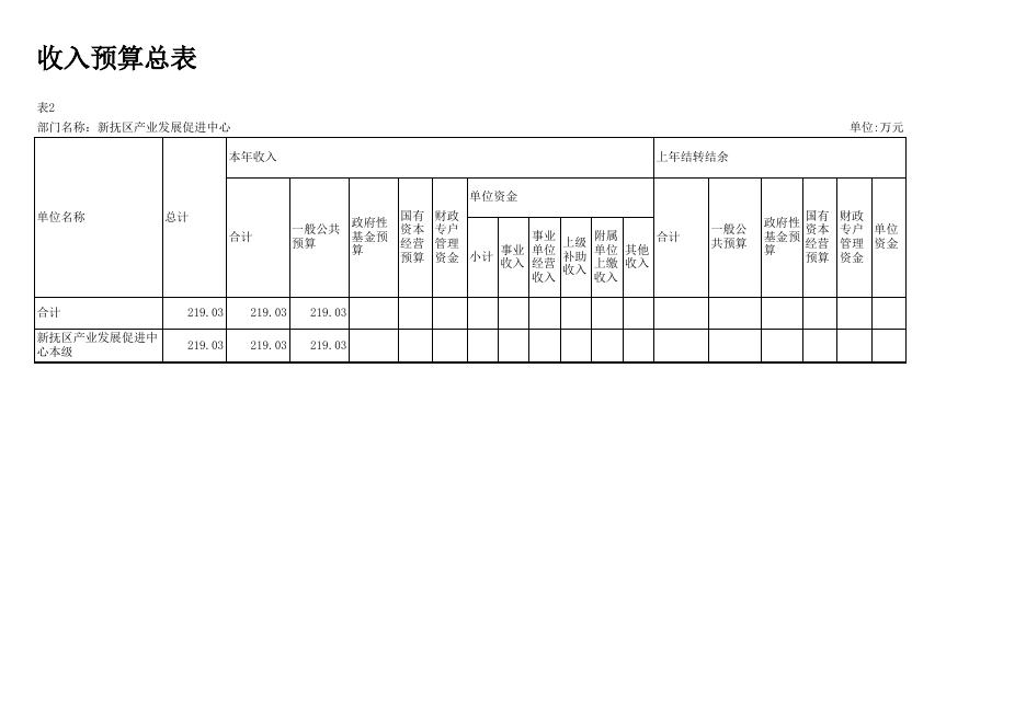 048产业发展促进中心12-部门预算批复表.xlsx