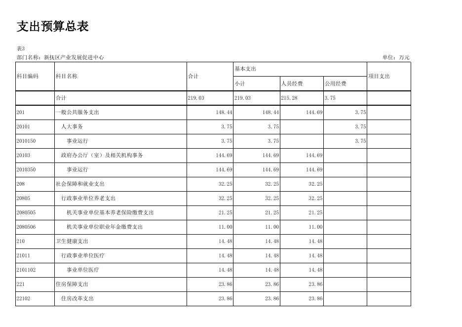048产业发展促进中心12-部门预算批复表.xlsx